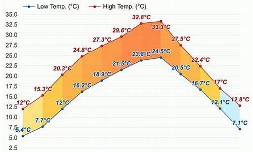 合川天气7天_合川天气预报合川