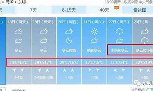 东明天气预报15天_东明天气预报15天查洵