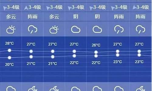 上海一周天气预报七天周最新_查看上海一周天气预报