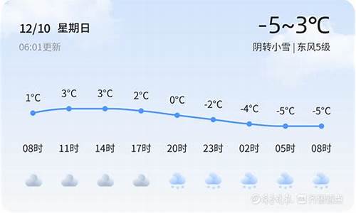 临邑天气_临邑天气预报墨迹天气