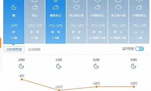 塔城市天气预报当地15天查询_塔城地区天气15天天气