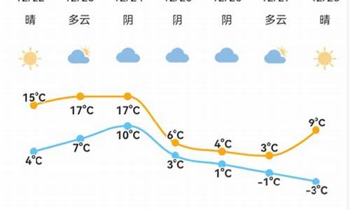 宁波北仑天气_宁波北仑天气预报15天气