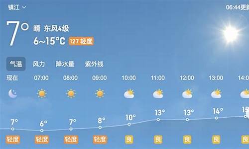 镇江一周天气查询最新消息_镇江一周天气预报15天查询