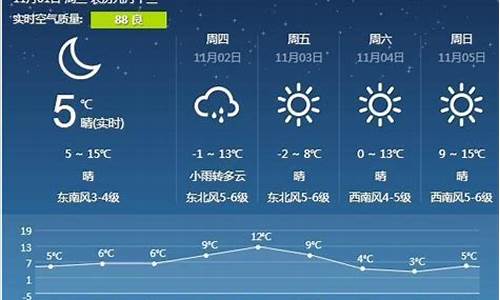 营口未来一周天气情况查询表格_营口末来一周天气