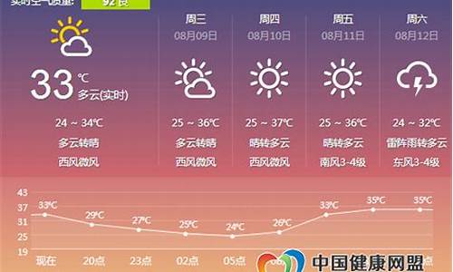 河南郑州明天天气预报_郑州天气明天天气怎么样