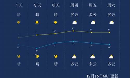 聊城天气预报7天一周_聊城一周天气预报15天周