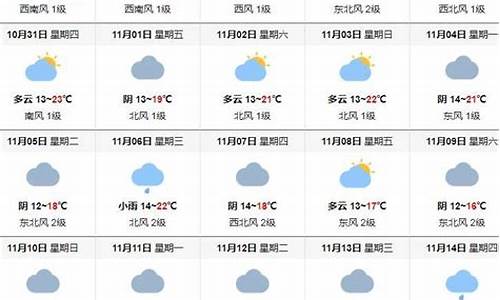 重庆11月份天气记录_重庆2020十一月份天气