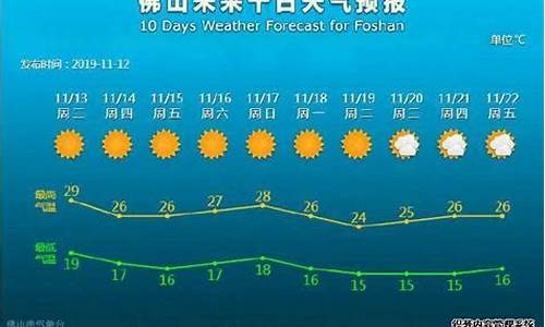 佛山巿天气预报_佛山天气预报一周天气预报15天查询