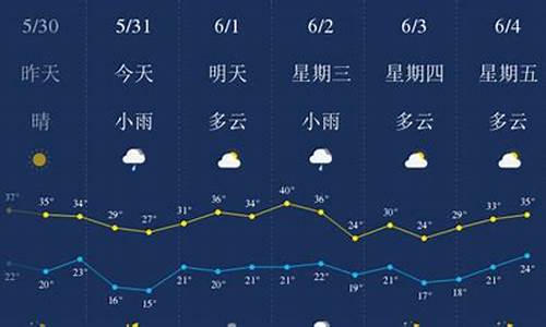 陕西西安天气预报一周七天_陕西西安一周天气预报30天详情情况表