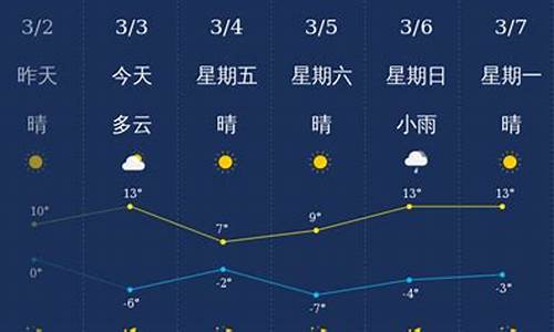 忻州天气预报15天_忻州天气预报15天查询6