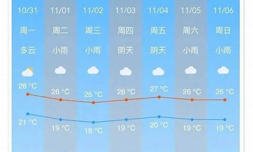 南沙天气预报一周天气查询_南沙天气预报一周天气