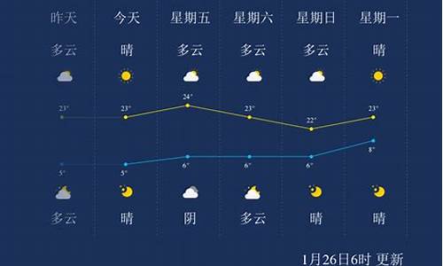 临沧天气预报30天_临沧天气预告