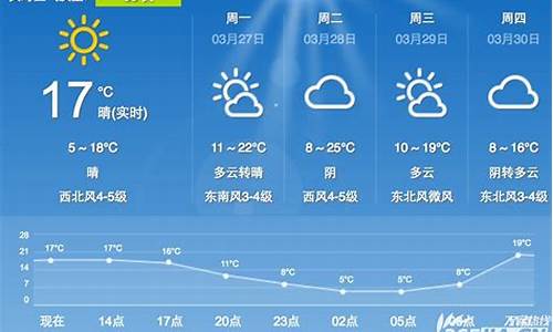 合肥市近几天天气预报_合肥市近一周天气