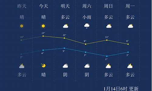 乐山天气预报_乐山天气预报一周 7天