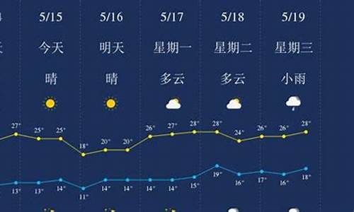 丽江天气预报10天穿衣_10号丽江天气预报