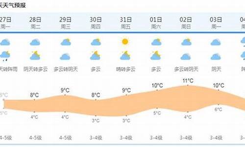 上海天气预报未来15天_上海天气预报未来15天查询百度