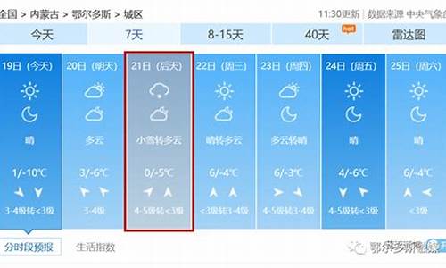 鄂尔多斯天气预报一周7天查询结果_鄂尔多斯天气预报一周7天查询结果是什么