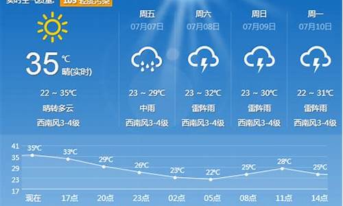 辽宁天气预报一周15_辽宁天气预报一周7天