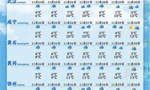 湖北的天气预报7天_湖北的天气预报7天