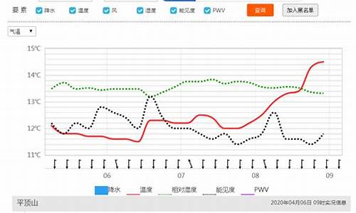 河南平顶山天气_河南平顶山天气预报最新15天