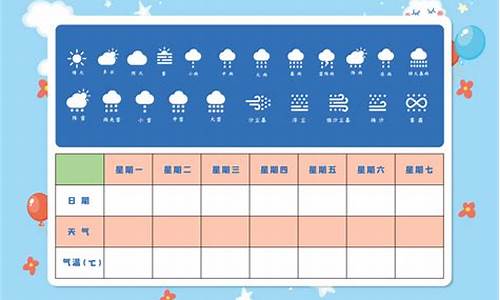 一周的天气预报表格怎么写_一周的天气预报表