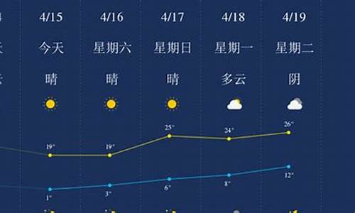 石河子的天气预报15天_石河子天气预报15天气