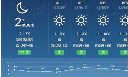 廊坊天气预报40天准确一周_廊坊天气预报40天准确