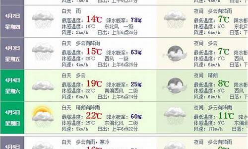 张家界天气穿衣指南_张家界穿衣攻略12月