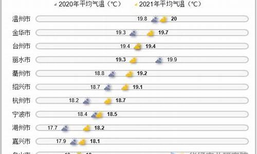 杭州全年天气情况如何_杭州全年天气情况