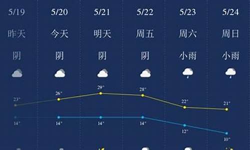 武威天气预报一周7天_武威天气预报一周7天查询结果是什么