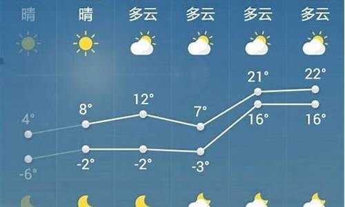 山东菏泽一周天气预报_天气菏泽一周天气