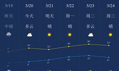 石家庄一周天气预报七天查询结果是什么状态呢_石家庄一周的天气