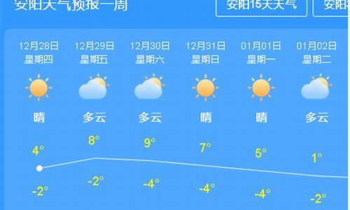 本周天气预报盱眙_江苏省盱眙天气预报一周天气