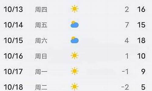 平泉天气预报查询_平泉天气预报15天气