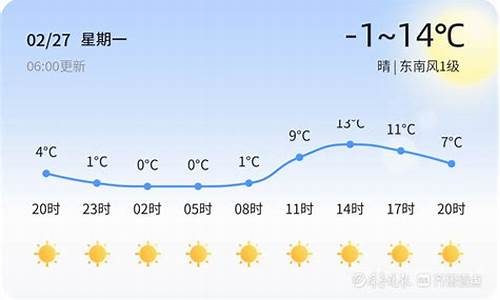 潍坊未来一周天气2345查询结果_潍坊未来7天天气情况