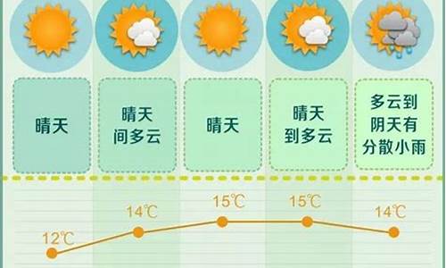 长沙天气预报一周天气报道情况最新消息_长沙天气预报播报