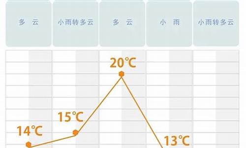 长沙天气30天天气预报查询表格_长沙天气30天天气预报