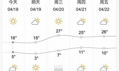 一周天气预报兰州_兰州一周的天气情况