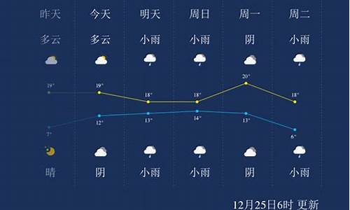 来宾一周天气预报7天准确_来宾一周天气预报7天