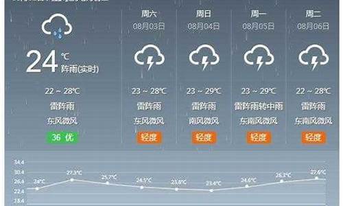 河间天气预报天气_河间天气预报一周30天查询