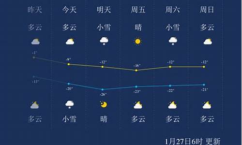 吉林天气预报一周7天查询_吉林天气预报15天查询一周