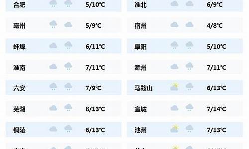 安徽省一周天气预报七天_安徽天气预报15天准确一览表图片