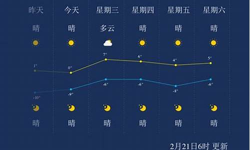 葫芦岛天气30天查询表_葫芦岛天气30天查询