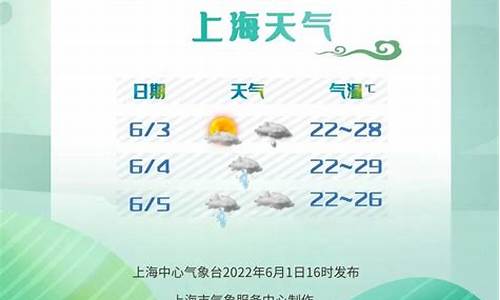 今天上海天气预报_今天上海天气预报24小时