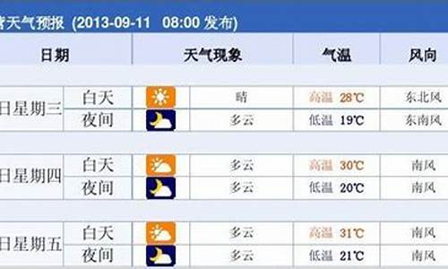 东营一周天气预报情况_山东东营一周天气预报15天