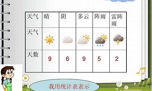 恢复天气预报原来的版本_天气恢复下载