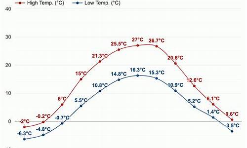 基辅天气45天天气预报_基辅天气