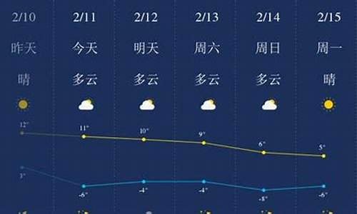 陕西榆林天气预报_陕西榆林天气预报一周天气