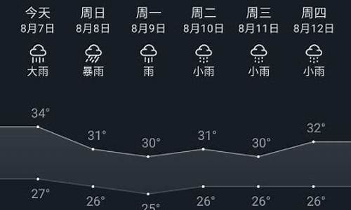 重庆天气预报未来三天_重庆天气预报2345