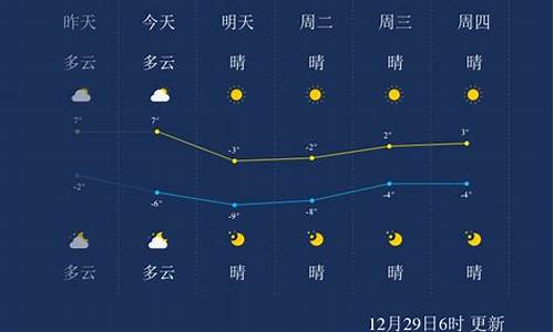 天津天气预报一周_天津天气预报一周7天详情表格图片